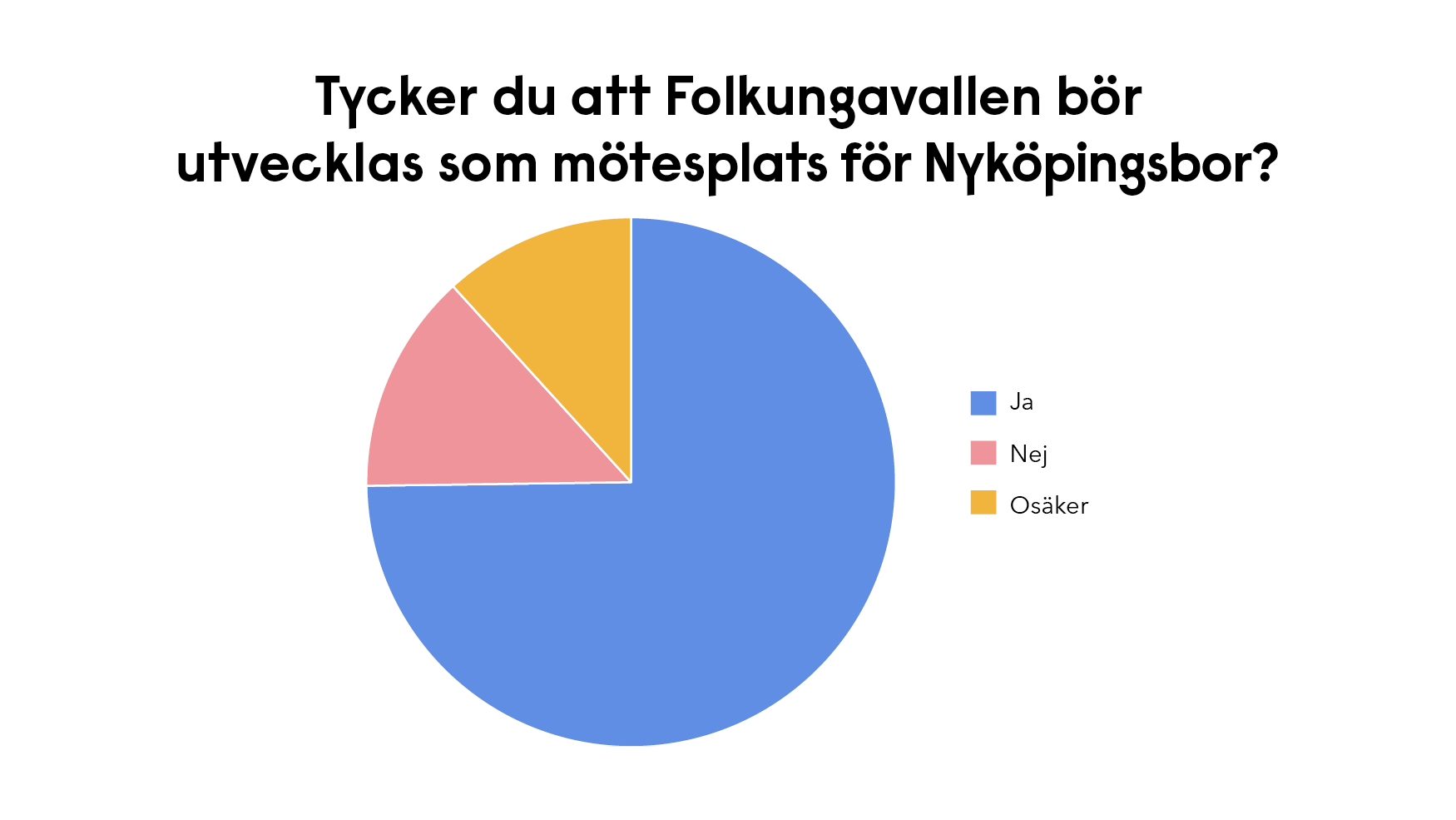 Tycker du att Folkungavallen bör utvecklas? 