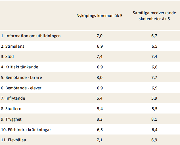 Skolinspektionen Skolenkät 2023 åk 5.PNG