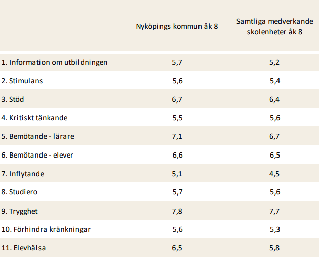 Skolinspektionen Skolenkät 2023 åk 8.PNG