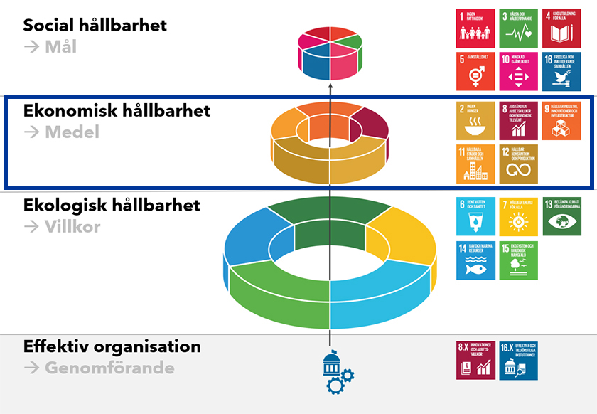 måltårta ekonomisk hållbarhet.jpg