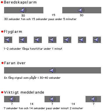 Illustration över beredskapslarm, flyglarm, faran över och viktigt meddelande